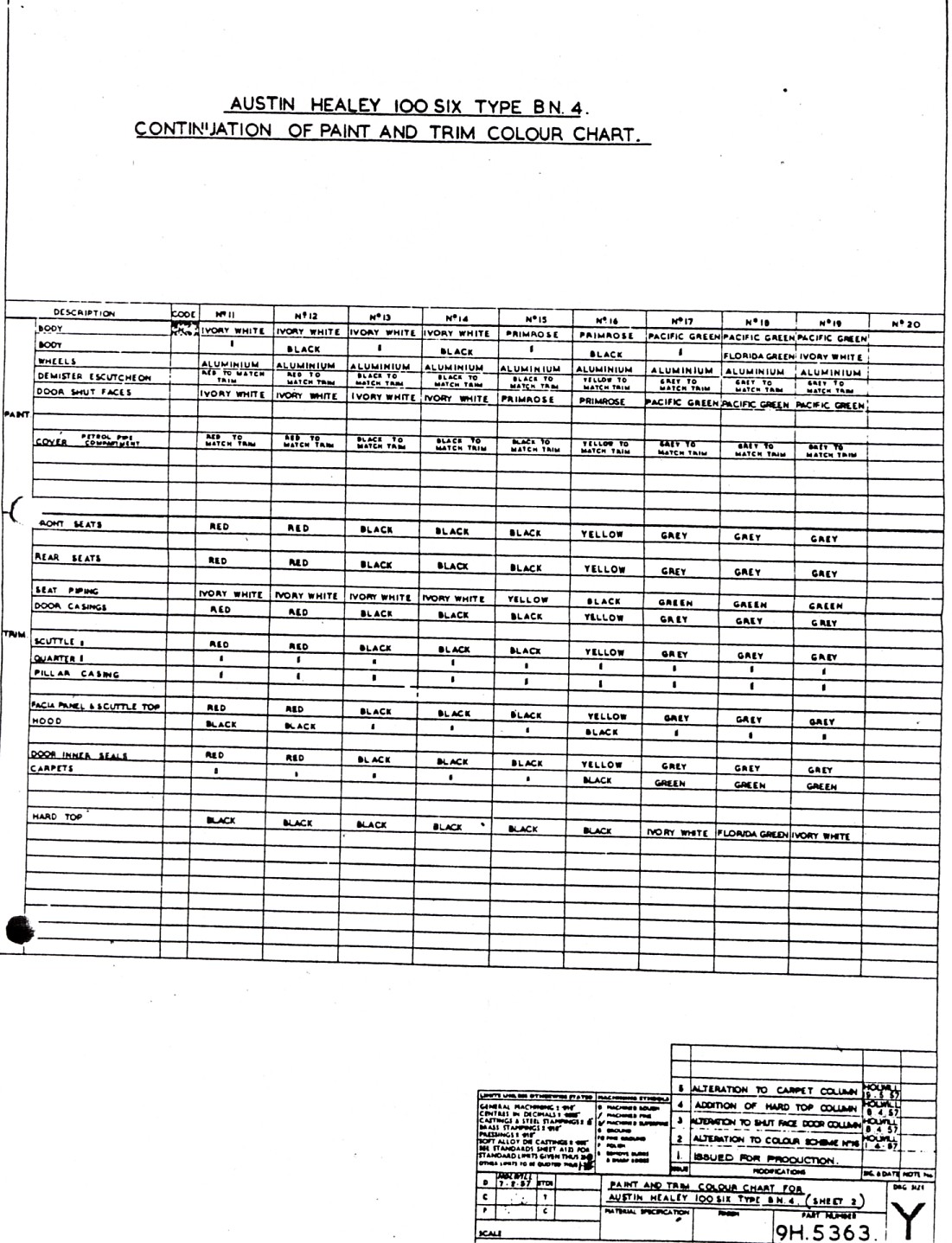 Austin Healey Color Chart